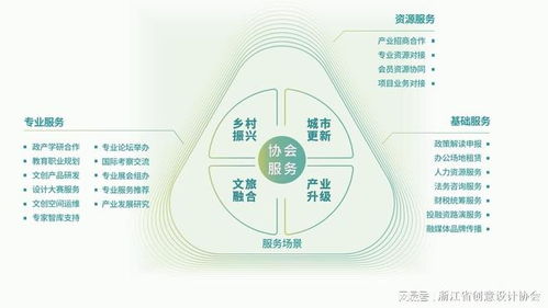 設(shè)計(jì)同心,浙里共生 | 新會(huì)員見(jiàn)面日活動(dòng)報(bào)名正式開(kāi)啟