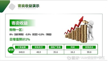 2022年最火的靜態(tài)收益玩法 泰山眾籌模式與搶拍寄售模式解析